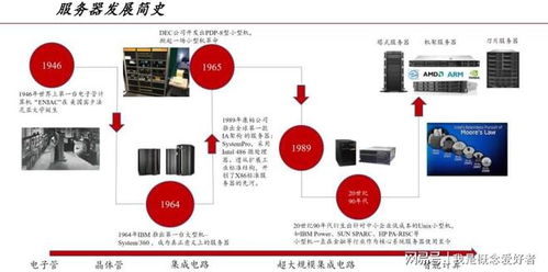 多因素共振催動(dòng)需求上揚(yáng)，服務(wù)器產(chǎn)業(yè)鏈迎“甜蜜期”，數(shù)據(jù)庫服務(wù)成關(guān)鍵引擎