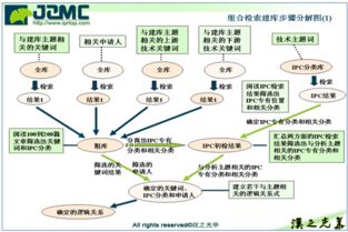 企業(yè)專題專利數(shù)據(jù)庫 賦能創(chuàng)新與戰(zhàn)略決策的核心數(shù)據(jù)庫服務(wù)